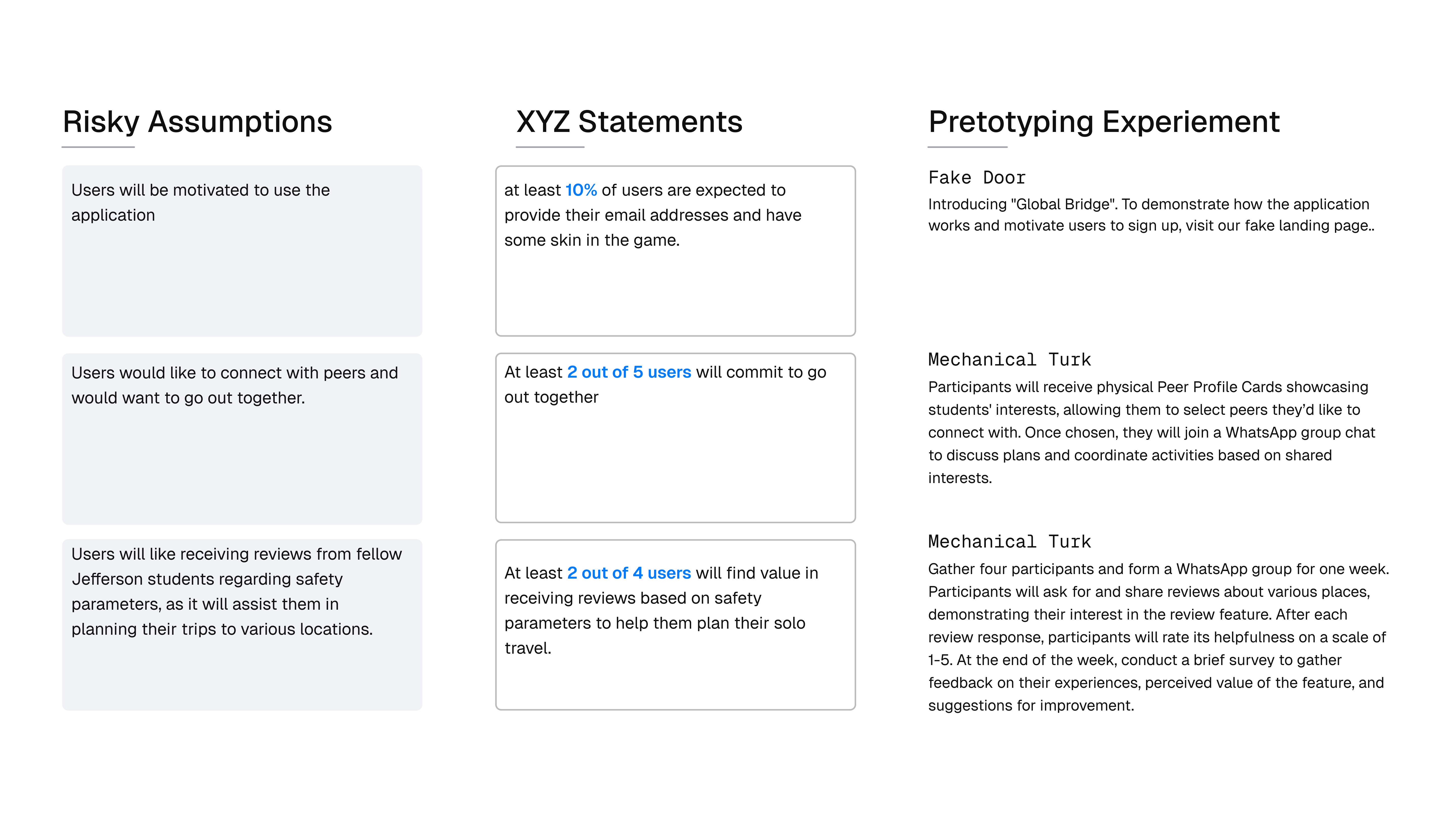 Pretotyping plan — risky assumption validation results